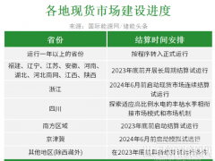 發(fā)改委：分布式新能源、儲能將進入電力現(xiàn)貨市場