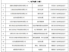 晶澳、隆基上榜！工信部公示工業(yè)產(chǎn)品綠色設計示范企業(yè)（第五批）名單