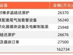 凈利增近70%，機(jī)械設(shè)備龍頭雙良節(jié)能力拓氫能