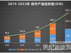 52位光伏高管接連辭職，這波“人才洗牌”不簡單