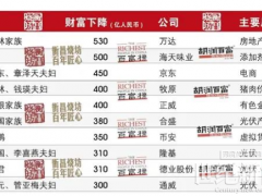 光伏產(chǎn)業(yè)融資潮退去，超過(guò)一半企業(yè)將被淘汰？
