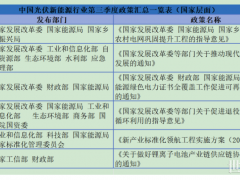 光伏行業(yè)2023年第三季度政策匯總