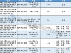 10GW！國家能源集團(tuán)物資公司光伏逆變器鋪貨采購招標(biāo)