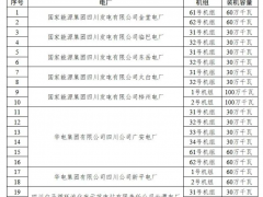 四川：推進風電、光伏等不具備調(diào)節(jié)性能電源購買煤電機組容量機制