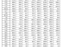 2023年前三季度各省光伏裝機(jī)明細(xì)發(fā)布！