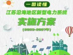 江蘇：海風(fēng)、海光新增10GW以上，重點(diǎn)推動(dòng)10大園區(qū)綠電消納