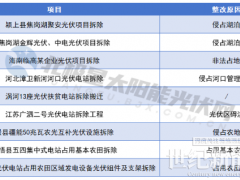 多項(xiàng)目被停或被拆 警惕光伏用地風(fēng)險(xiǎn)！