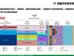 美國戶儲市場戰(zhàn)略推演