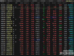 中、美聯(lián)合聲明支持2030年全球可再生能源裝機(jī)增至三倍，光伏股票全線上漲！