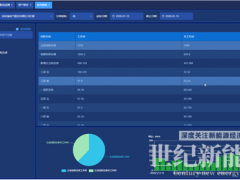淺談基于無(wú)線物聯(lián)網(wǎng)的建筑能耗監(jiān)測(cè)系統(tǒng)探討