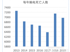 安科瑞智慧路燈安全用電云平臺(tái)解決方案