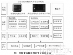 淺析高校實驗室無線物聯網用電安全系統(tǒng)設計與應用