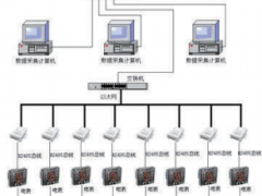 淺析安科瑞能耗遠程在線監(jiān)測系統(tǒng)在工業(yè)節(jié)能中的應(yīng)用