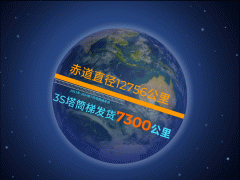 3S塔筒爬梯累計(jì)發(fā)貨長(zhǎng)度已達(dá)7300公里！比地球半徑還長(zhǎng)！