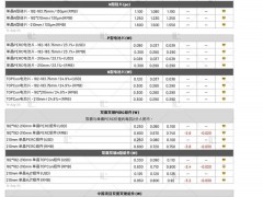 硅片電池艱難挺價(jià) 組件價(jià)格出現(xiàn)松動(dòng)（2024.8.15）