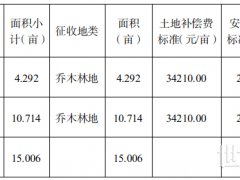 57019元/畝！廣西一地光伏項(xiàng)目用地補(bǔ)償標(biāo)準(zhǔn)公布