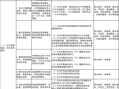 浙江嵊州市：逐年開展分布式光伏承載能力評(píng)估 繪制光伏并網(wǎng)空間紅黃綠“三色圖”