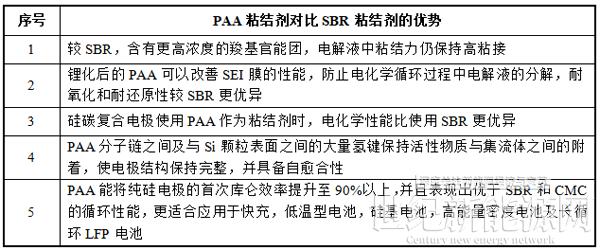 掘金新材料細(xì)分賽道！A股上市公司跨界有“鋰”