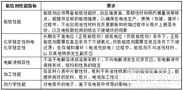 掘金新材料細(xì)分賽道！A股上市公司跨界有“鋰”