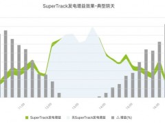 三增兩降！看天合跟蹤五大“高招”，如何引領(lǐng)技術(shù)創(chuàng)新