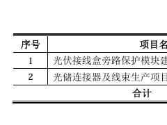 快可電子募資1.8億用于光儲(chǔ)連接器等項(xiàng)目