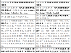 老牌新能源車企更名！“北汽藍(lán)谷”變?yōu)椤氨逼麡O狐”