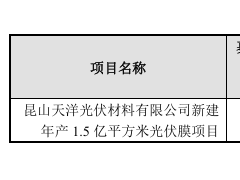 1.5億平方米光伏膜項(xiàng)目終止！