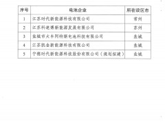 江蘇省在全國(guó)率先開(kāi)展綠電直連供電試點(diǎn) 首批涉及5個(gè)新能源電池項(xiàng)目