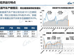 1月份氫燃料汽車銷量下滑超65%