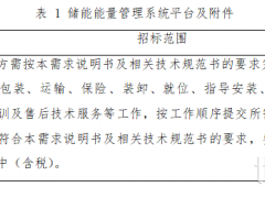 規(guī)劃容量500MWh！海爾卡奧斯發(fā)布儲能電站EMS框采！
