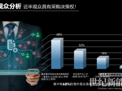 如何突破重圍？迅速鎖定工商業(yè)儲能項目的策略！
