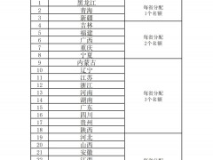 獎(jiǎng)勵(lì)最高1500萬元！三部門開啟2025年縣域充換電補(bǔ)短板試點(diǎn)申報(bào)！