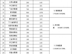 蜀道投資集團(tuán)2024年第一批高速公路分布式儲(chǔ)能設(shè)備采購