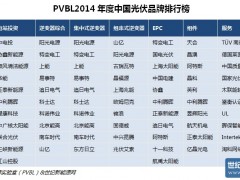 PVBL發(fā)布《2014年度中國光伏品牌排行榜》報告