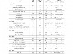 山東：統(tǒng)籌推進海陸風電開發(fā)，有序開展“千鄉(xiāng)萬村馭風行動”試點！