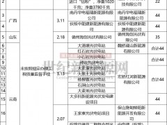 警惕！近20個(gè)光伏項(xiàng)目違規(guī)被罰