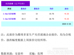 光伏玻璃價格（2025年3月25日）