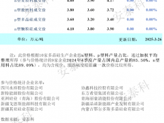 多晶硅周評—4月訂單開始簽訂 價格持穩(wěn)（2025.3.26）