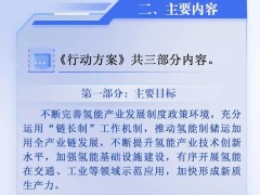 一圖讀懂丨山西省氫能產(chǎn)業(yè)鏈2025年行動(dòng)方案
