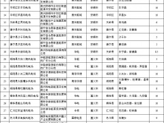 45個風(fēng)光項目！貴州公布2025年第一批建設(shè)計劃