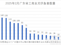 單月備案2.02GW！廣東省2月份工商業(yè)光伏項目備案清單出爐