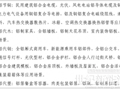 十部門：擴大鋁產(chǎn)品在市政光伏等領(lǐng)域的應(yīng)用規(guī)模及層次