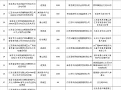 59.8MW！江西南昌公示屋頂光伏優(yōu)選結果