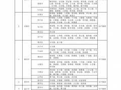 25個(gè)縣市、212個(gè)鎮(zhèn)街消納受限！廣東發(fā)布一季度接網(wǎng)消納困難區(qū)域