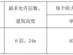 預(yù)制艙分區(qū)不超50MWh！全國(guó)首部地市級(jí)用戶側(cè)儲(chǔ)能消防技術(shù)導(dǎo)則印發(fā)！