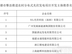 TCL光伏、廣州發(fā)展等入圍！廣東英德整縣推進農(nóng)村光伏項目業(yè)主優(yōu)選公示