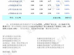 成交較少，本周多晶硅價格維持穩(wěn)定
