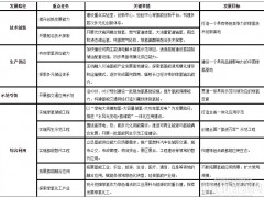 四川：甘孜州氫能全產(chǎn)業(yè)鏈發(fā)展實施方案征求意見公告