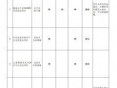 配儲680MW/2.72GWh！9個項目入選寧夏銀川市2025年度保障性并網(wǎng)新能源項目
