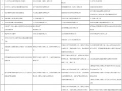 遼寧第五批能源領(lǐng)域首臺（套）重大技術(shù)裝備推薦名單 含飛輪儲能等技術(shù)